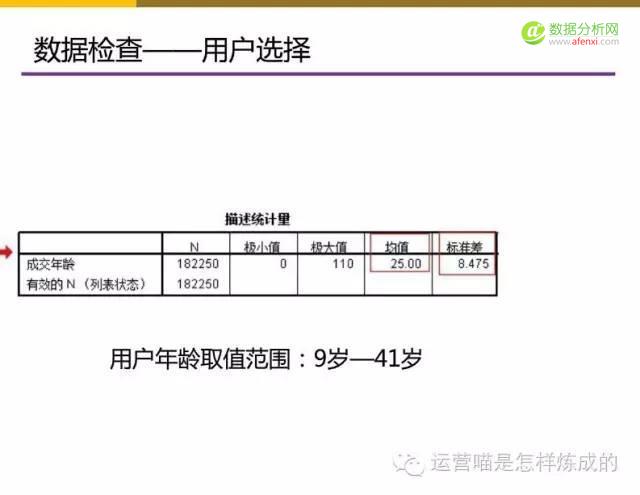 55张图详解用户画像的定量与定性分析