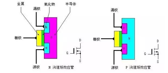 从原理到动手带你了解MOS管