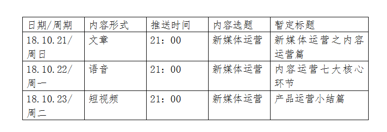 内容运营之七大核心环节