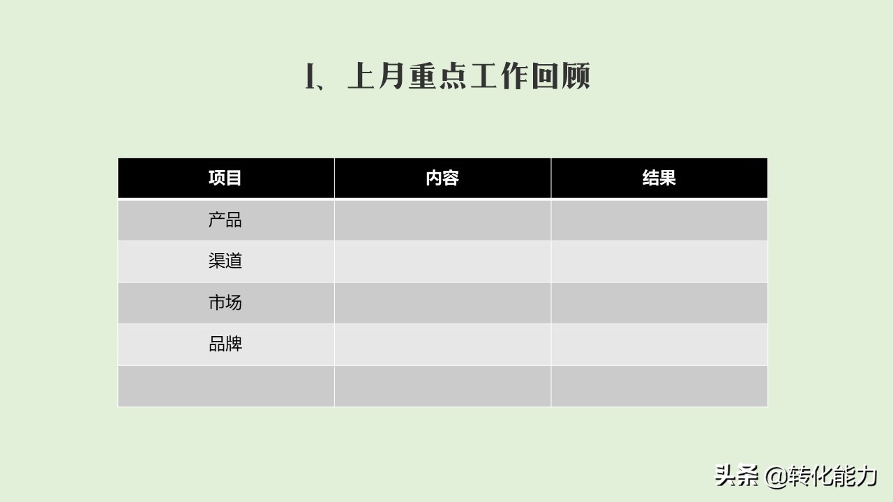 销售做得好汇报不能少，精选上月总结和下月规划实用PPT汇报模板