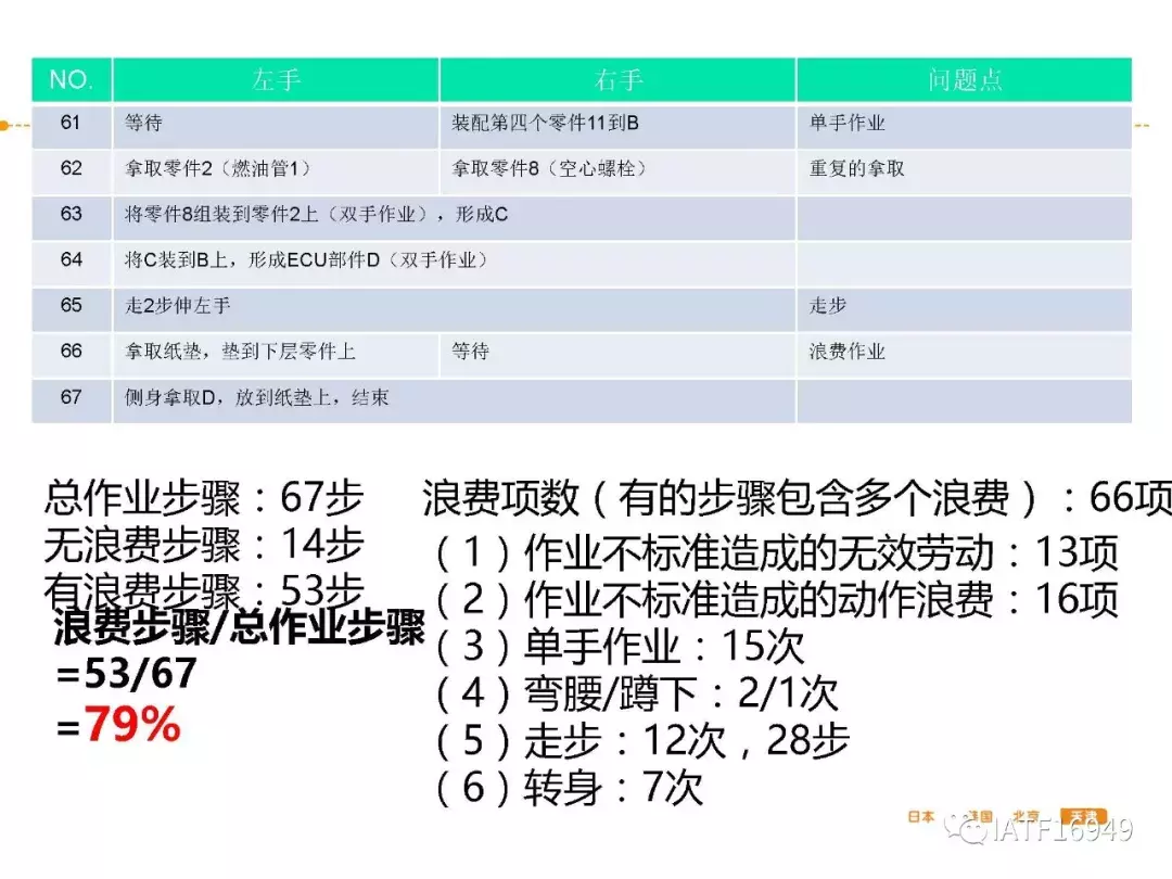 如何制作一份好的作业指导书（标准作业流程）-SOP制作