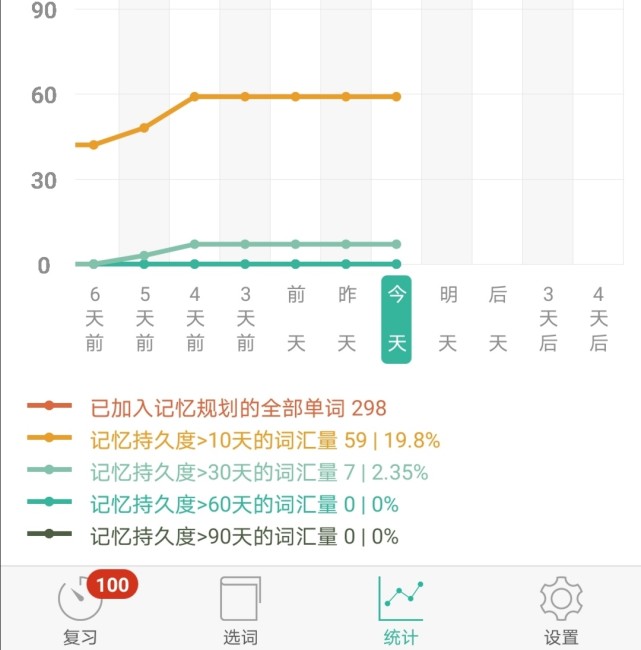 背单词必须要知道的三个软件 选对工具 事半功倍