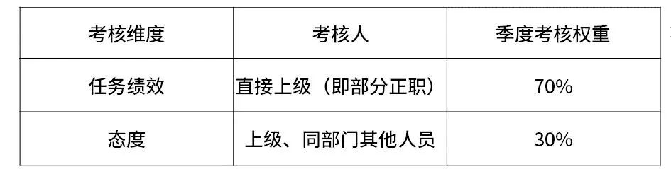 阿里巴巴、腾讯、华为、京东、小米薪资和职级一览（2020版）