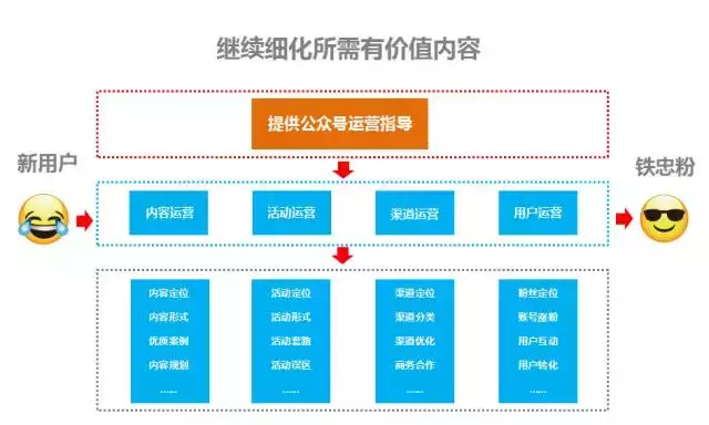 公众号到底应该怎么选题？80%的选题都是这么来的！