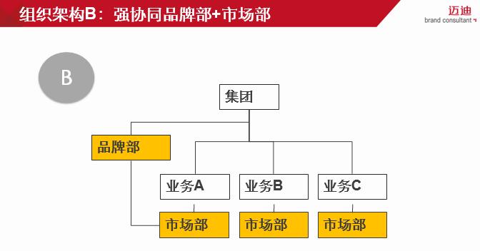 从“品牌战略”谈谈如何建立品牌管理体系