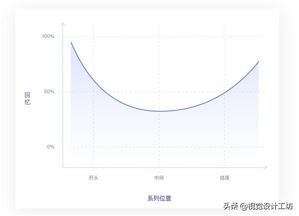 万字雄文！超多案例帮你读懂交互设计7大定律