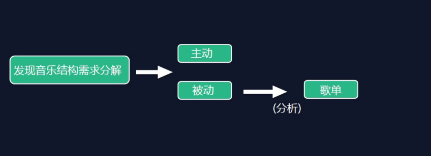 专业的用户调研&需求分析方法