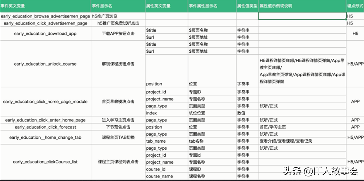 产品经理如何写PRD文档-产品需求说明书