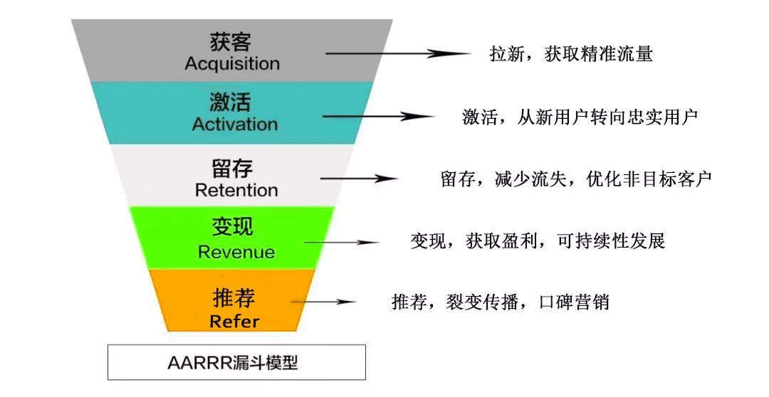 活动运营：用这套思路让运营小白也能完成一场高质量的活动