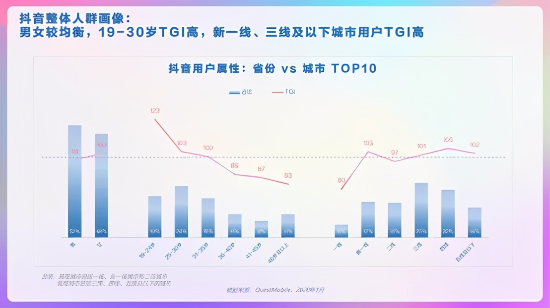 4个问题带你了解用户画像