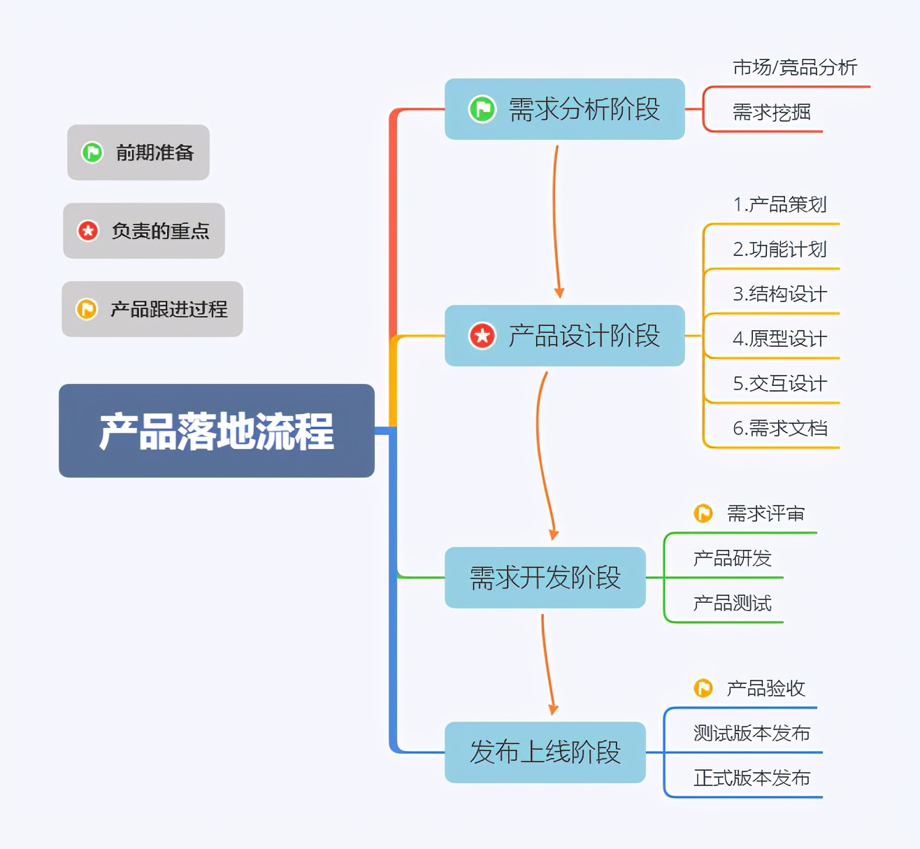 初入职场 | 我是互联网产品经理