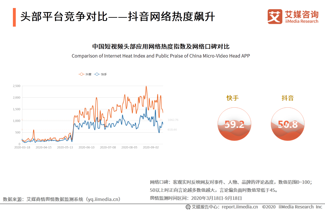 短视频市场研究报告：百度、腾讯加码，行业竞争格局仍存变数