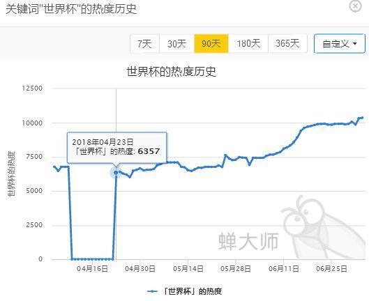 ASO基础知识升级篇