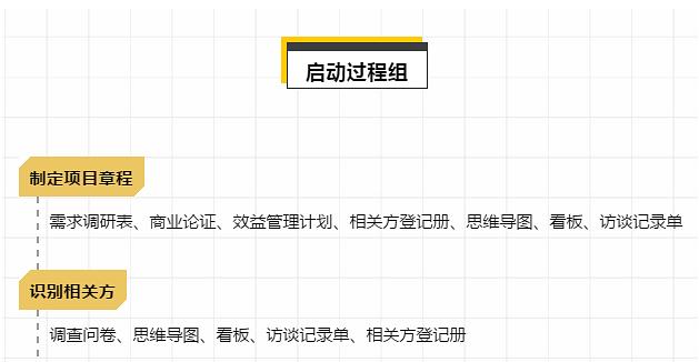 深度干货：项目管理必备的工具方法总结（含PMP考试工具）