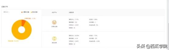 实操案例解析：淘宝商家如何分析竞品，撬动搜索流量？