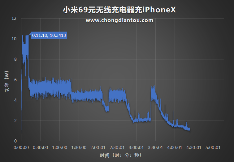 小米69元无线充电器值不值得买？看完评测再下手