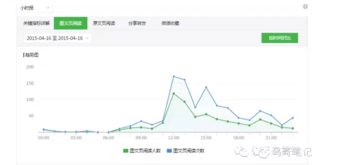 实例解析如何运营一个公众微信号