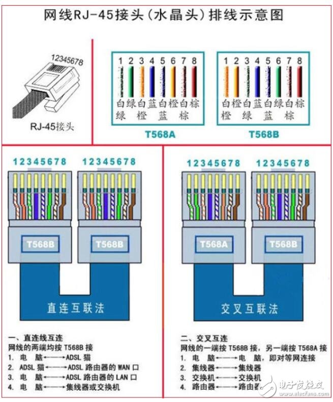 水晶头接法顺序_网线水晶头接法口诀