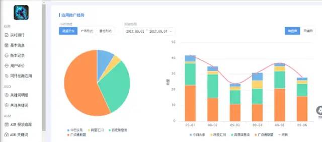 信息流广告投放优化师必备的5大网站，值得收藏！！！