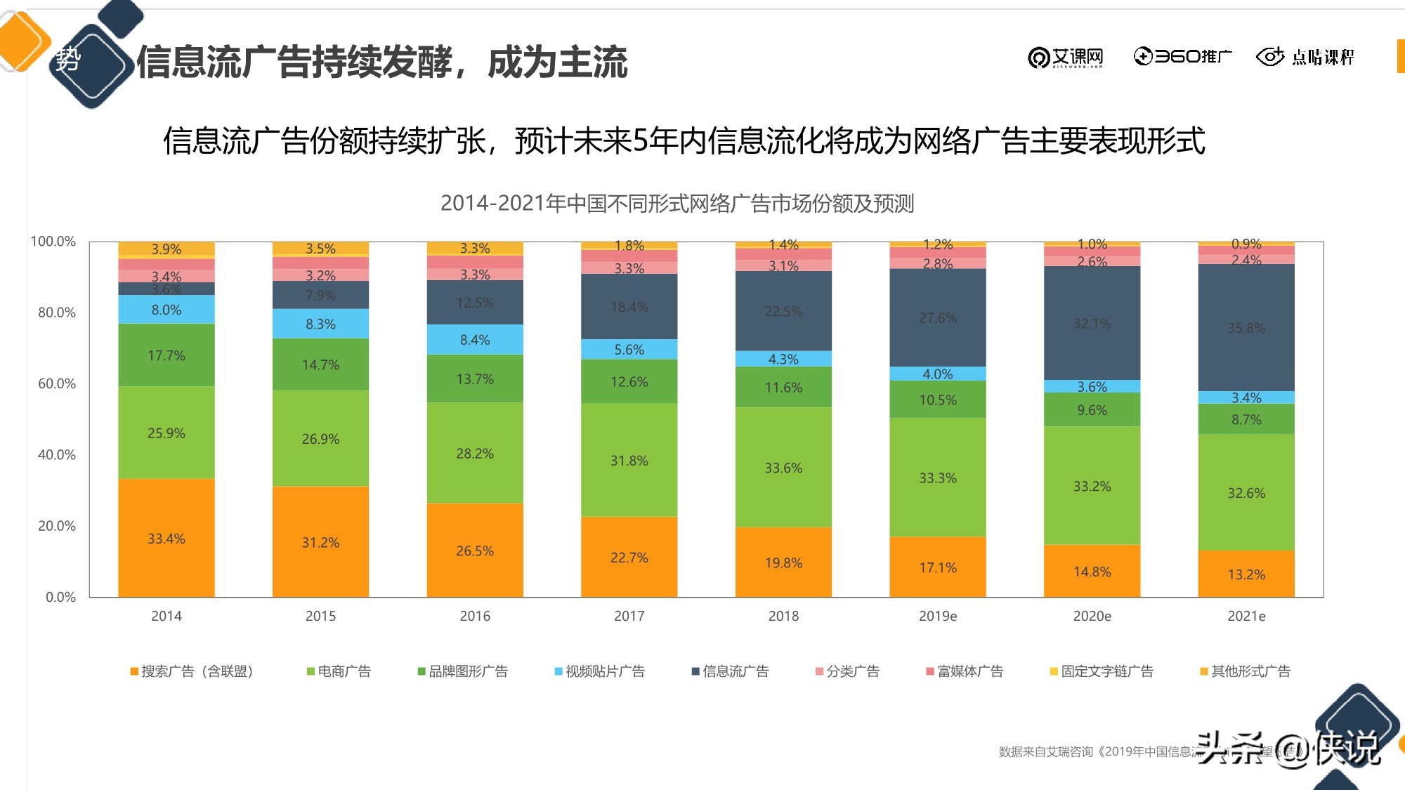 信息流广告投放新的增长机会从哪来？（点睛课程）