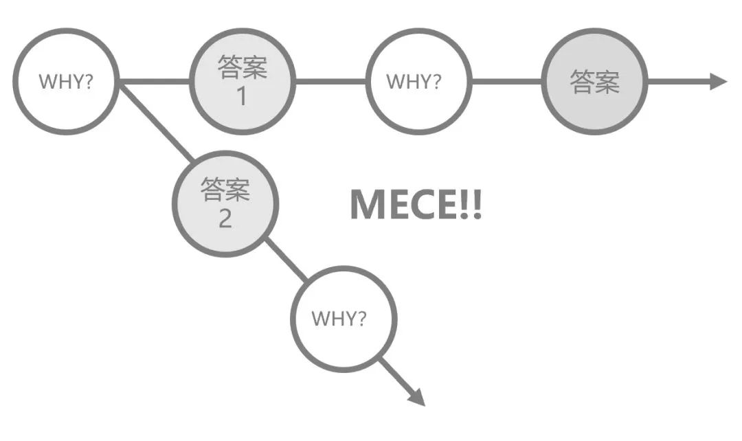 市场运营工作的本质是什么？