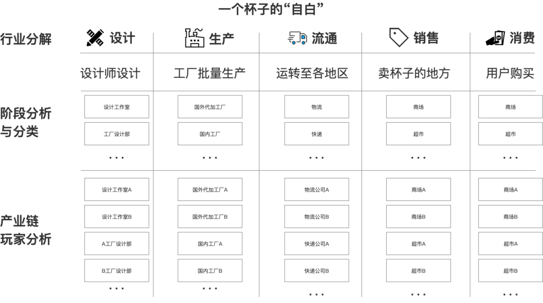 行业调研的这些关键点，你注意到了吗？