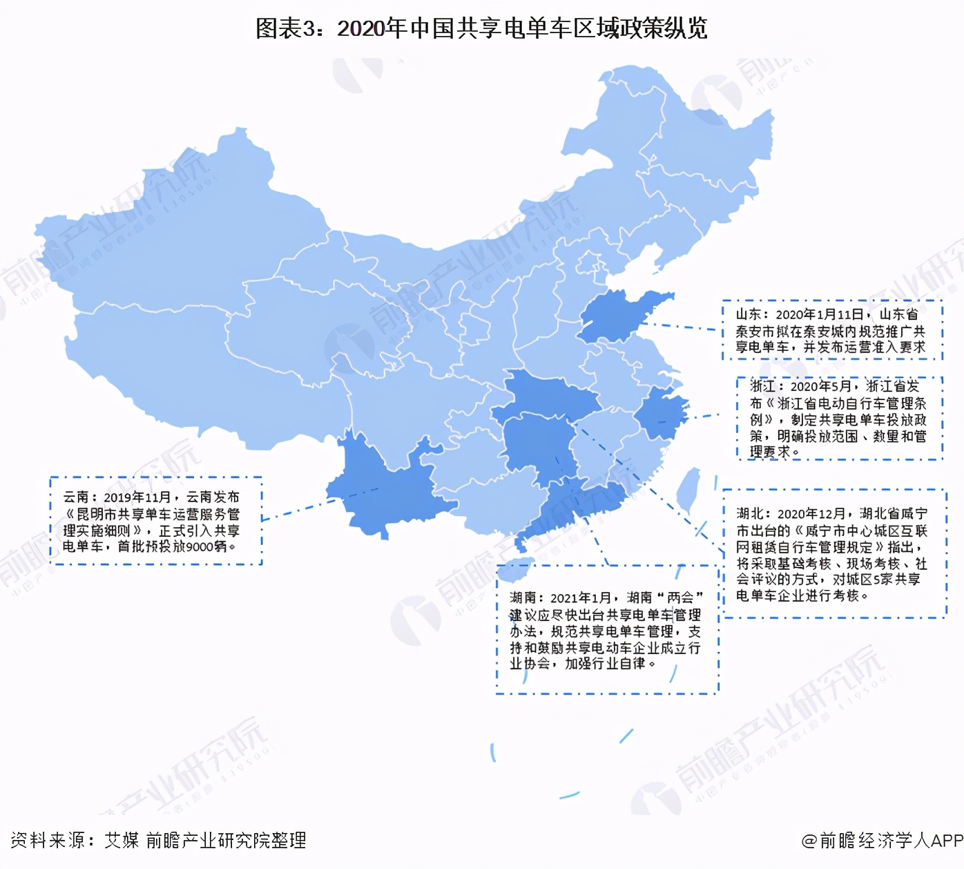 2021年中国共享电单车行业市场现状与发展前景分析