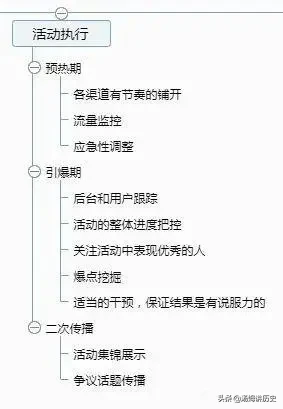 如何策划一场成功漂亮的活动？这有一套万能的活动策划方案