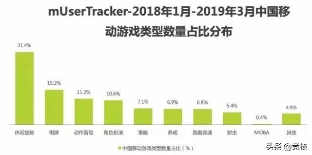 防疫小游戏，边玩边赚钱，实时提现