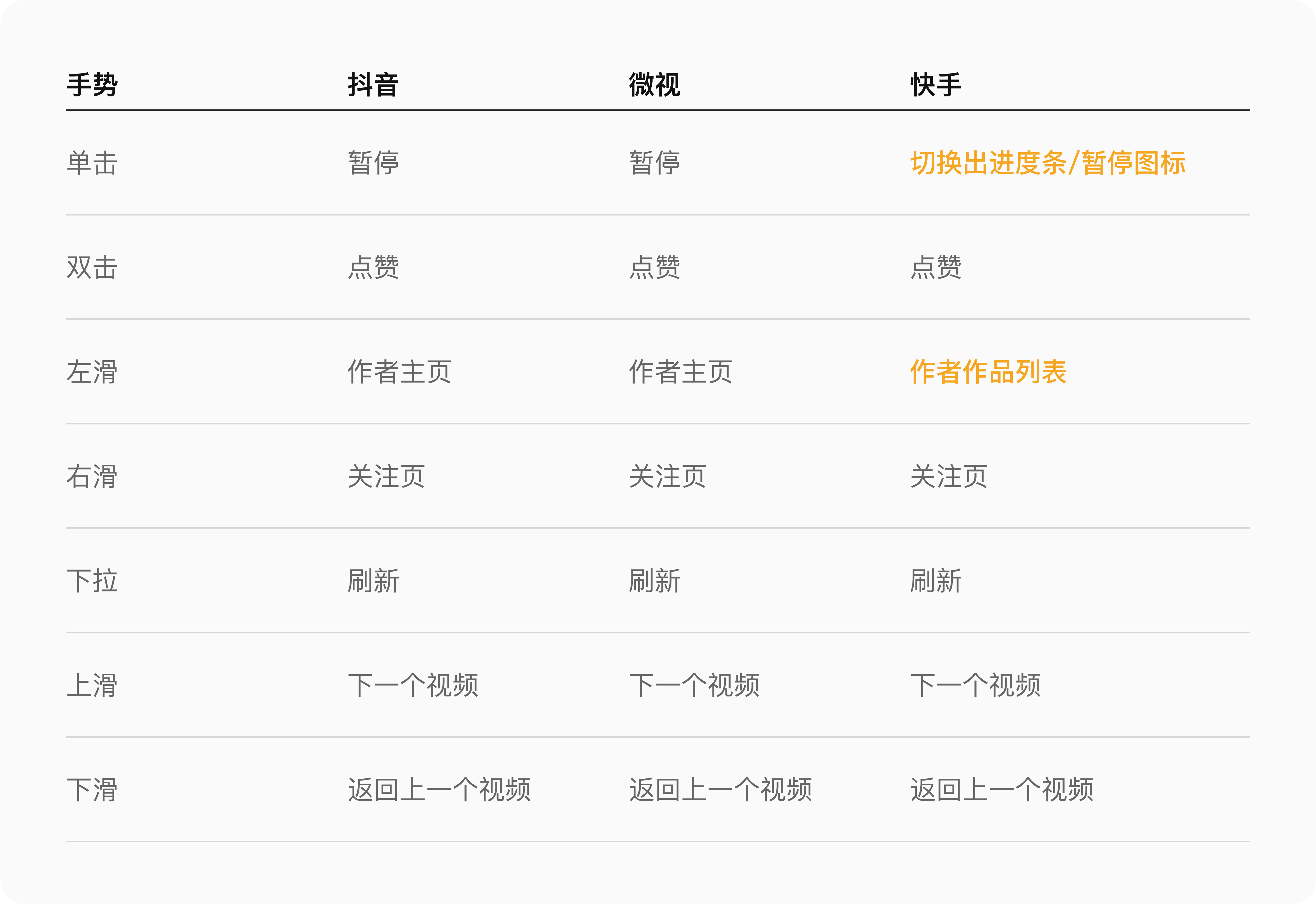 如何系统地去做一份竞品分析报告？