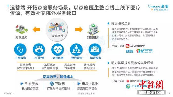 易观发布2020年中国互联网医疗年度分析报告 健客高居top10