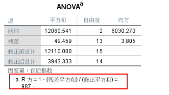 回归分析 之 非线性回归