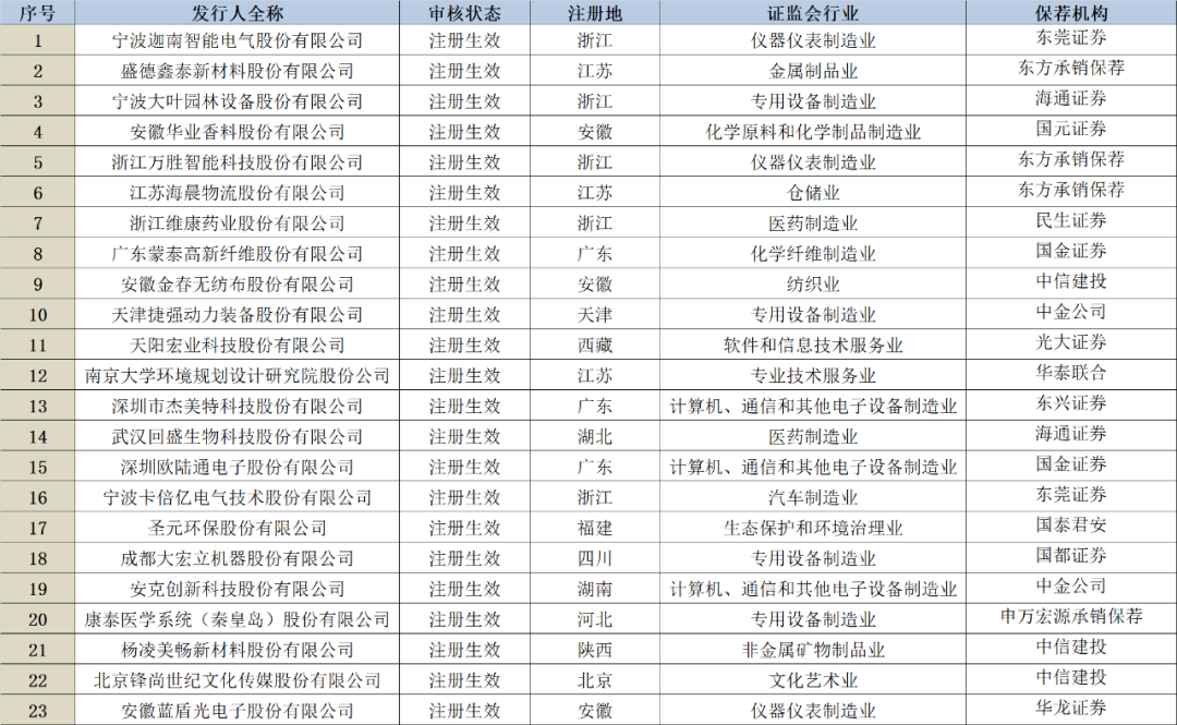 定了！下周一创业板迎接20%涨跌幅时代！交易规则速览