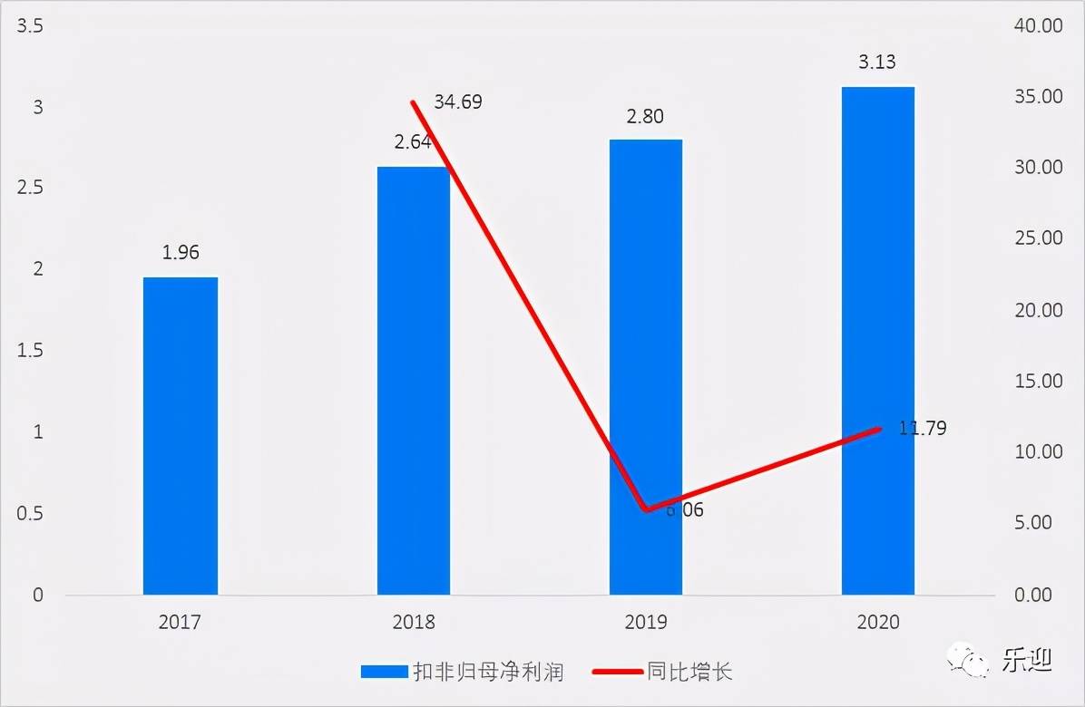 国内烘焙油脂市场领导者品牌南侨食品