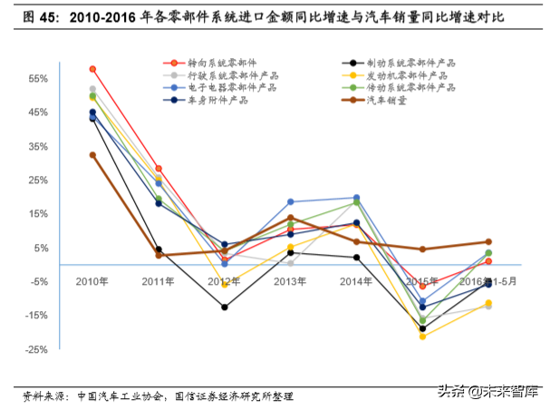 汽车行业2020年深度研究：现状、趋势与四大投资逻辑