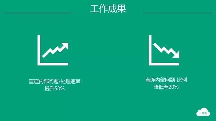 中级产品经理的晋升述职报告