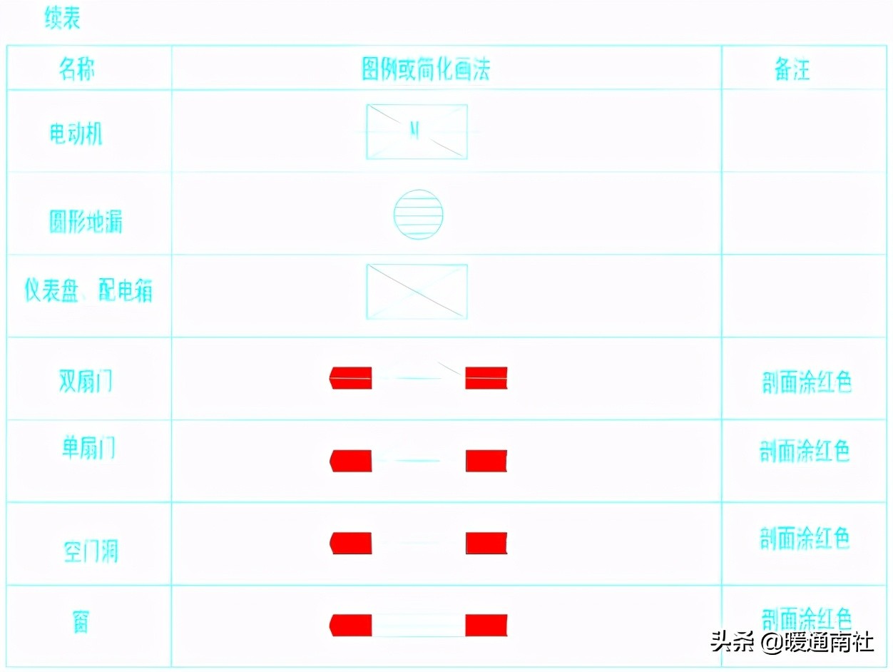 设备布置与CAD图纸绘制