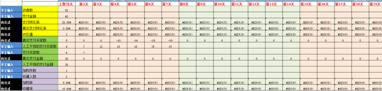 「电商运营」电商人必备运营表格-运营计划篇