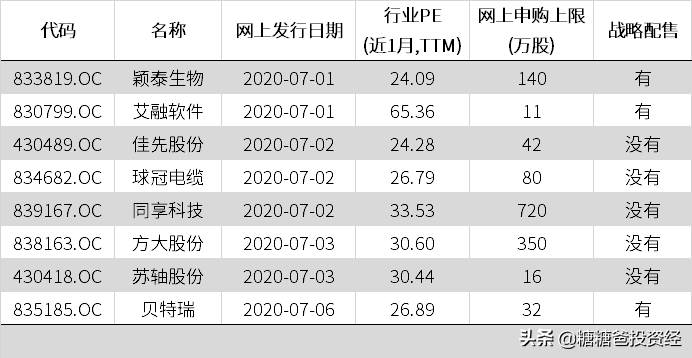 创业板开户需10W，科创板需50W，新三板需100W，A股在酝酿什么？