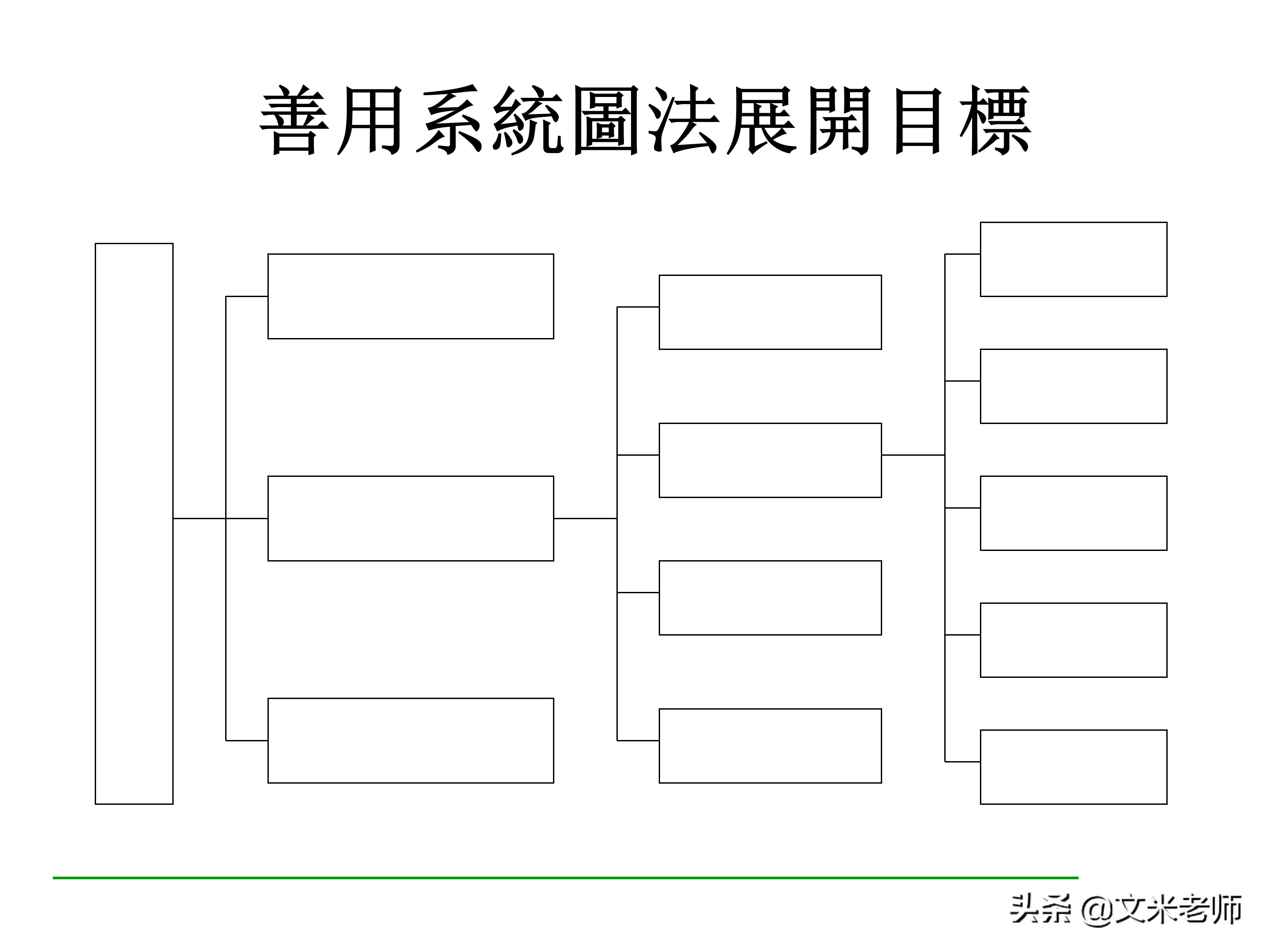 什么是目标管理？优秀的管理者如何做好目标管理？干货好文