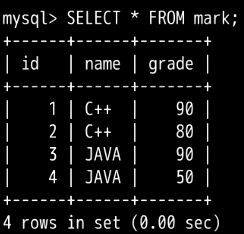 MySQL 数据库性能优化，看这篇就够了