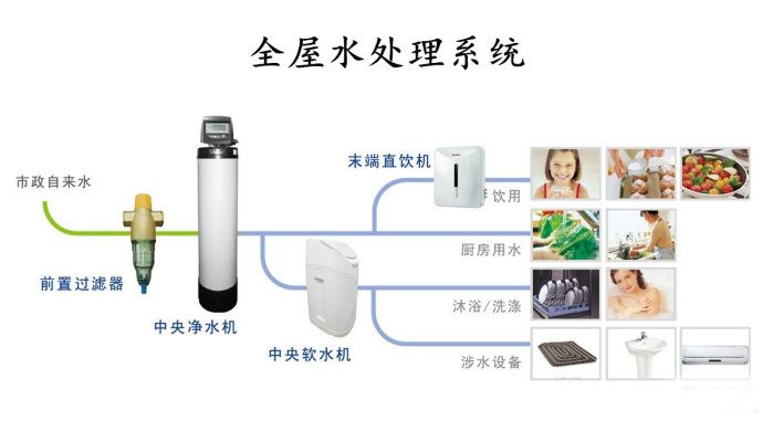 净水机和软水机有啥区别？我该买哪个？