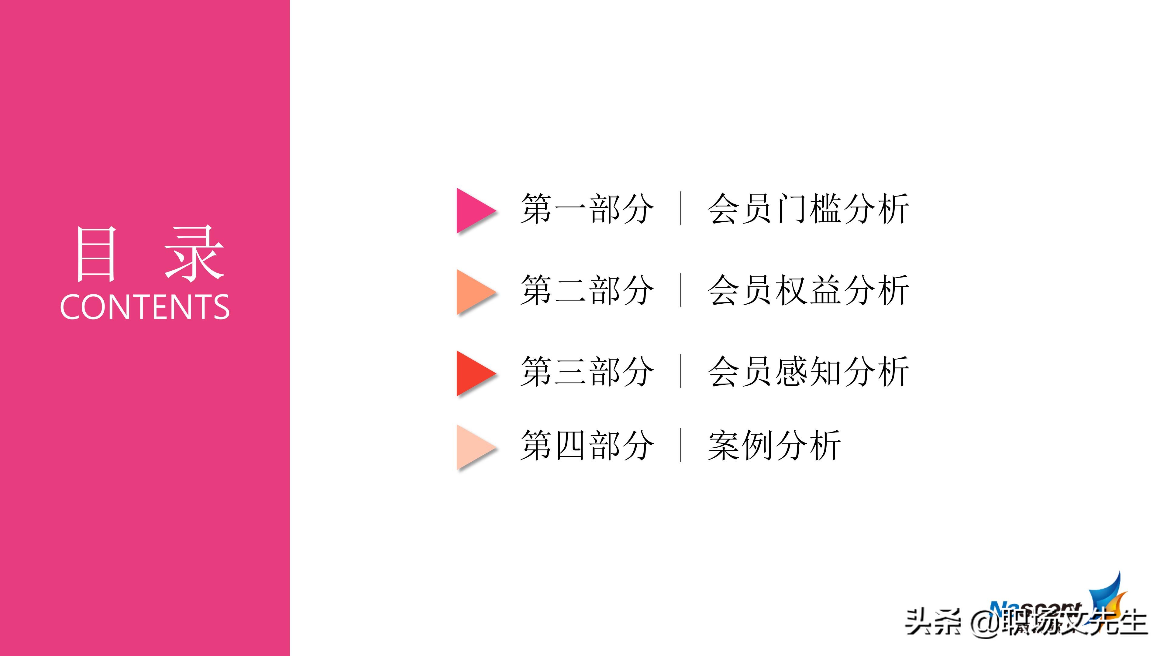 企业如何搭建会员体系？42页搭建会员体系三大要素，详细完整体系