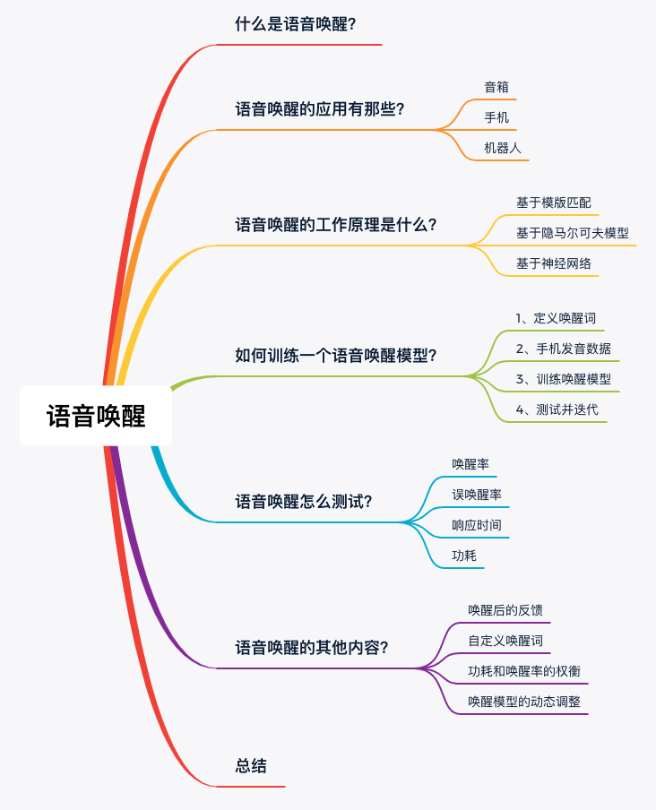 语音交互：从语音唤醒（KWS）聊起