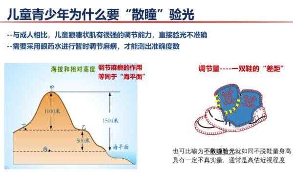 为什么会近视？因为视力银行的远视储备金用完了