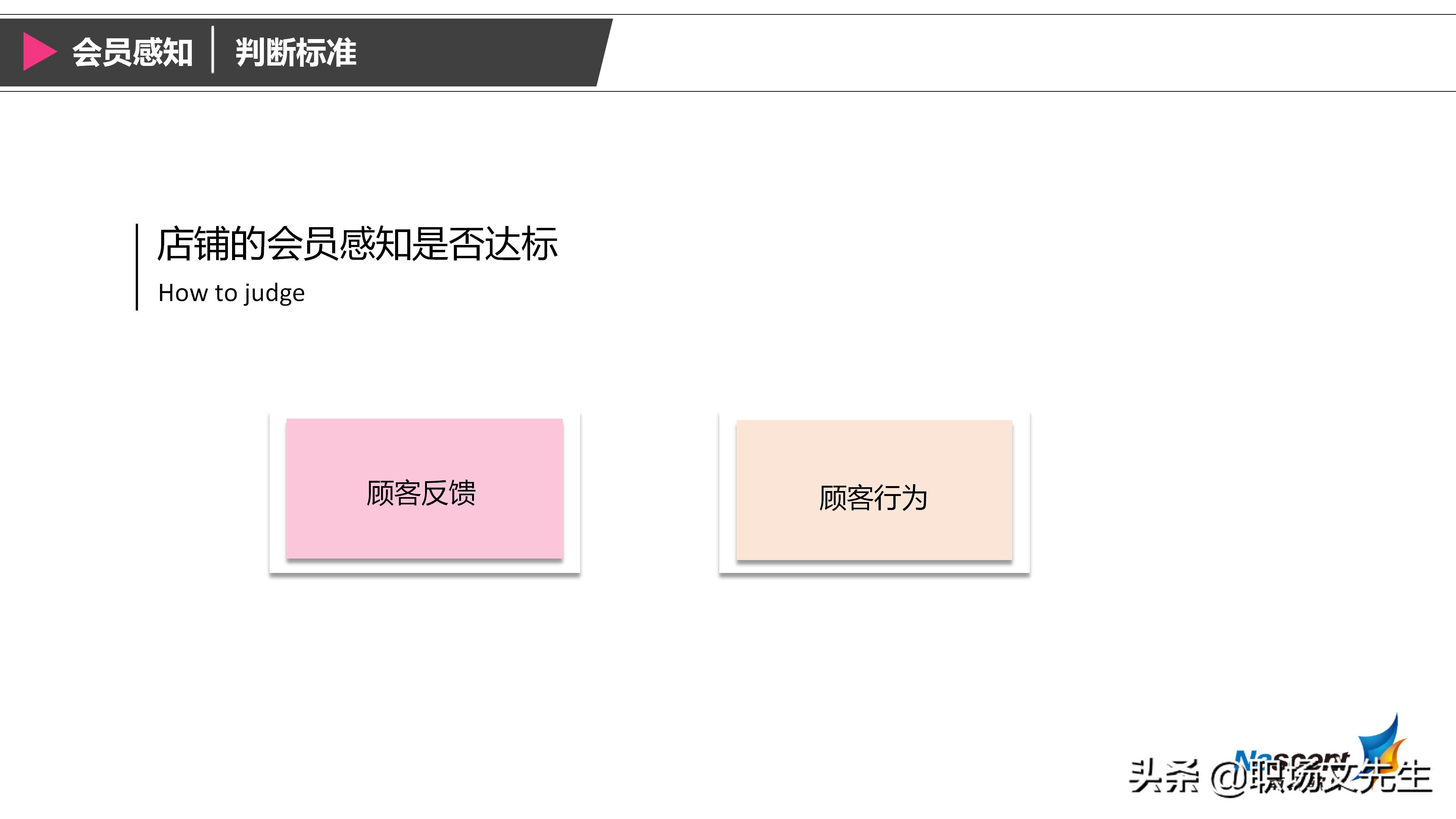 企业如何搭建会员体系？42页搭建会员体系三大要素，详细完整体系