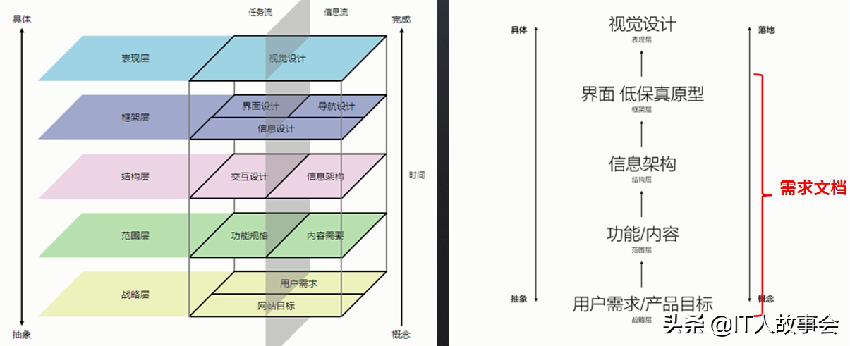 产品经理如何写PRD文档-产品需求说明书