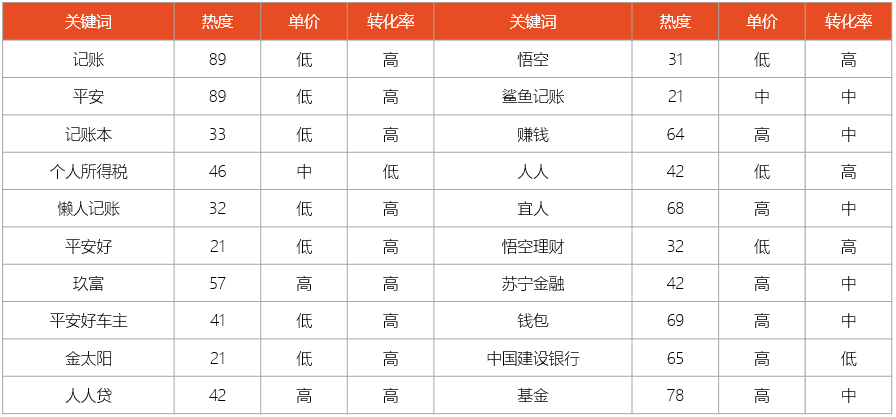 金融行业武汉搜狗搜索关键词优化秘籍，武汉搜狗推广营销参阅