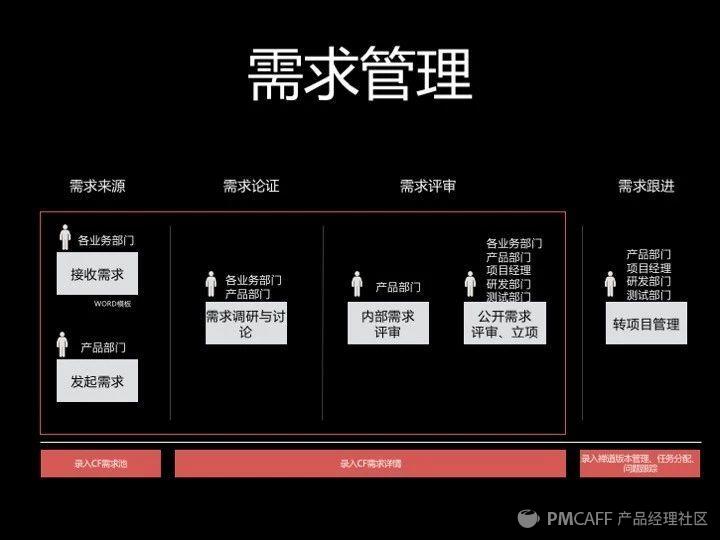 产品经理年终述职该怎么做？