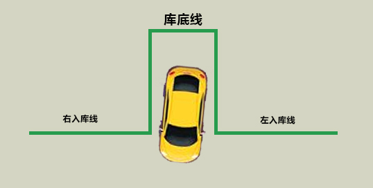 9张图，快速学会各种倒车入库，太实用了！新手学会不吃亏